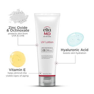 EltaMD UV Lotion Broad Spectrum SPF 35 key ingredients: zinc oxide, octinoxate, hyaluronic acid and vitamin E
